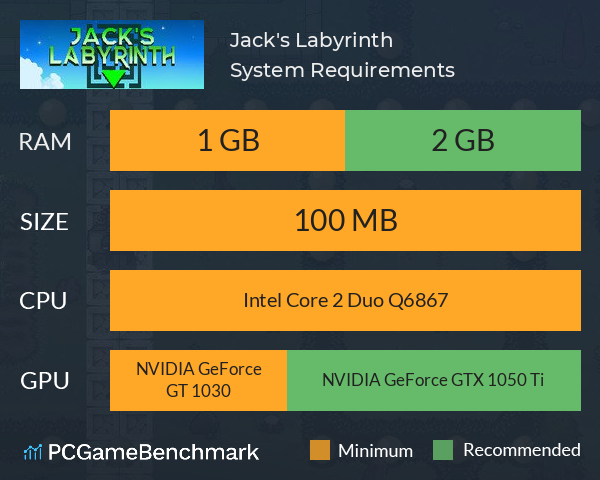 Jack's Labyrinth System Requirements PC Graph - Can I Run Jack's Labyrinth Jack's Labyrinth System Requirements PC Graph - Can I Run Jack's Labyrinth