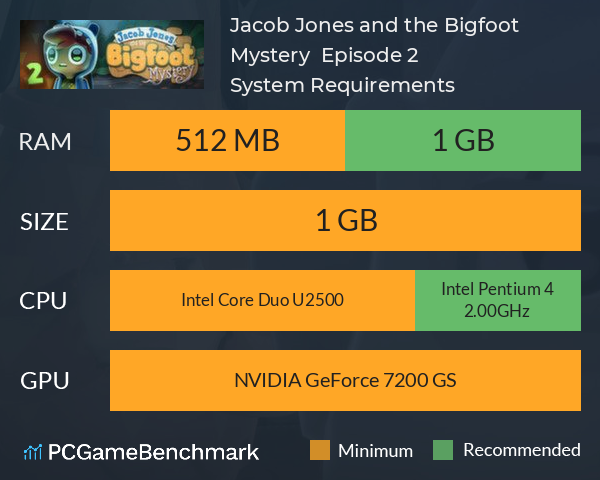 Jacob Jones and the Bigfoot Mystery : Episode 2 System Requirements PC Graph - Can I Run Jacob Jones and the Bigfoot Mystery : Episode 2