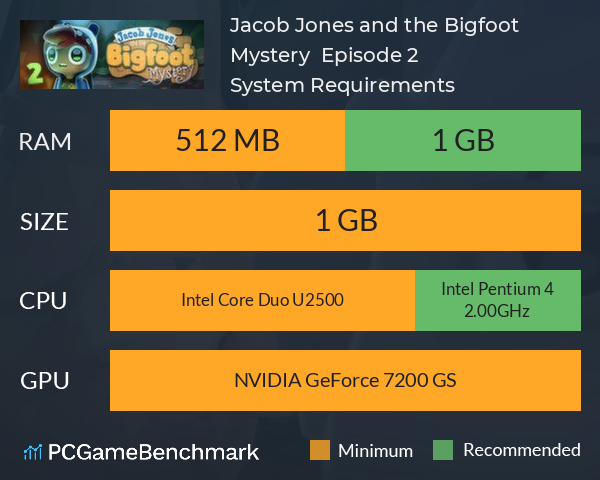 Jacob Jones and the Bigfoot Mystery : Episode 2 System Requirements PC Graph - Can I Run Jacob Jones and the Bigfoot Mystery : Episode 2 Jacob Jones and the Bigfoot Mystery : Episode 2 System Requirements PC Graph - Can I Run Jacob Jones and the Bigfoot Mystery : Episode 2