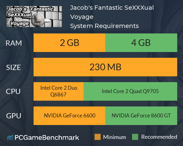 Jacob's Fantastic SeXXXual Voyage System Requirements PC Graph - Can I Run Jacob's Fantastic SeXXXual Voyage