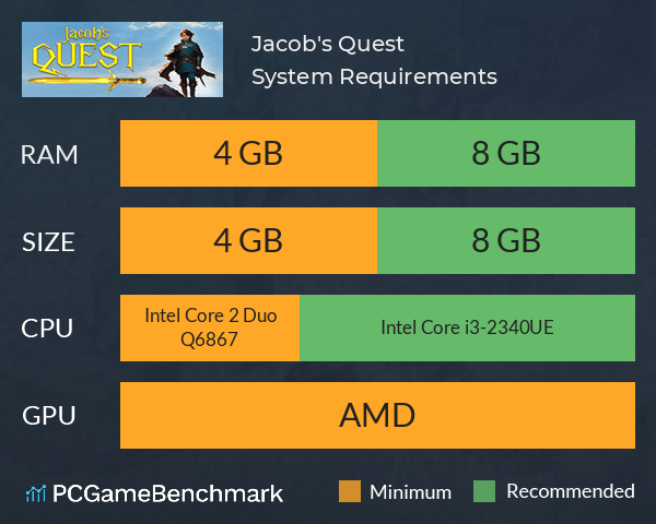 Jacob's Quest System Requirements PC Graph - Can I Run Jacob's Quest