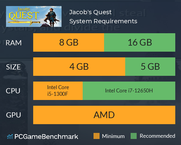 Jacob's Quest System Requirements PC Graph - Can I Run Jacob's Quest