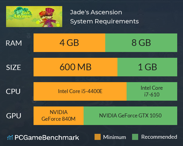 Jade's Ascension System Requirements PC Graph - Can I Run Jade's Ascension Jade's Ascension System Requirements PC Graph - Can I Run Jade's Ascension