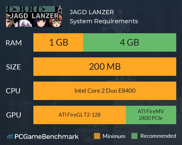 JAGD LANZER System Requirements PC Graph - Can I Run JAGD LANZER