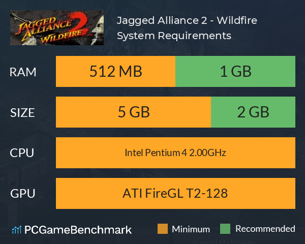 Jagged Alliance 2 - Wildfire System Requirements PC Graph - Can I Run Jagged Alliance 2 - Wildfire Jagged Alliance 2 - Wildfire System Requirements PC Graph - Can I Run Jagged Alliance 2 - Wildfire