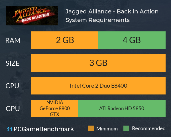 Jagged Alliance - Back in Action System Requirements PC Graph - Can I Run Jagged Alliance - Back in Action