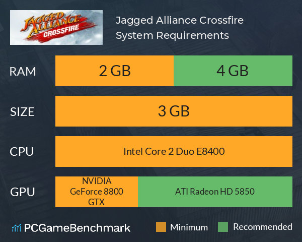 Jagged Alliance: Crossfire System Requirements PC Graph - Can I Run Jagged Alliance: Crossfire