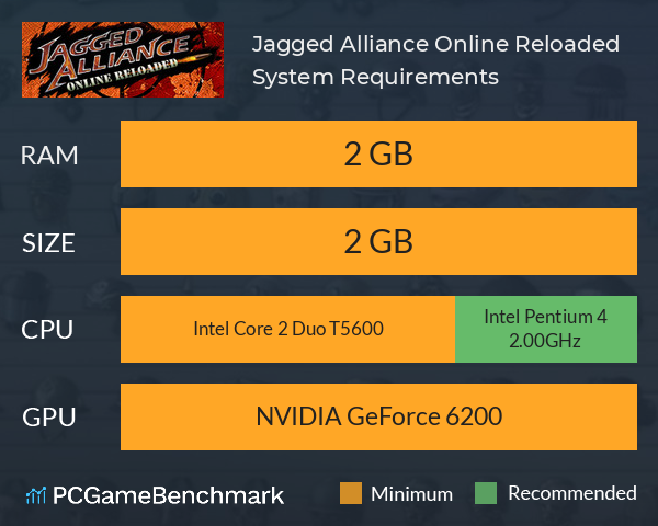 Jagged Alliance Online: Reloaded System Requirements PC Graph - Can I Run Jagged Alliance Online: Reloaded