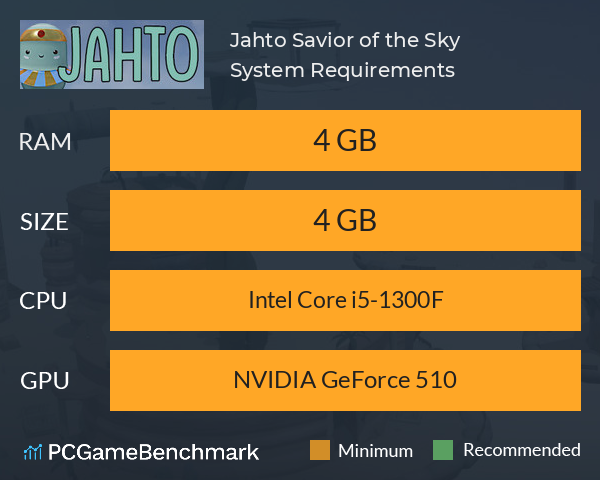 Jahto: Savior of the Sky System Requirements PC Graph - Can I Run Jahto: Savior of the Sky Jahto: Savior of the Sky System Requirements PC Graph - Can I Run Jahto: Savior of the Sky