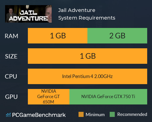 Jail Adventure System Requirements PC Graph - Can I Run Jail Adventure