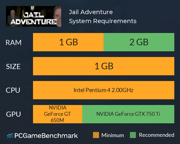Jail Adventure System Requirements PC Graph - Can I Run Jail Adventure Jail Adventure System Requirements PC Graph - Can I Run Jail Adventure