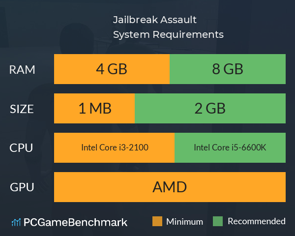 Jailbreak Assault System Requirements PC Graph - Can I Run Jailbreak Assault Jailbreak Assault System Requirements PC Graph - Can I Run Jailbreak Assault