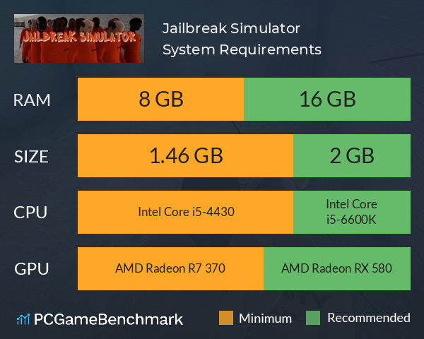 Jailbreak Simulator System Requirements PC Graph - Can I Run Jailbreak Simulator