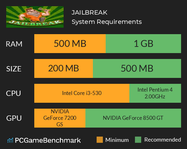 JAILBREAK System Requirements PC Graph - Can I Run JAILBREAK