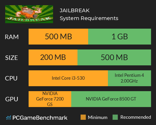 JAILBREAK System Requirements PC Graph - Can I Run JAILBREAK JAILBREAK System Requirements PC Graph - Can I Run JAILBREAK