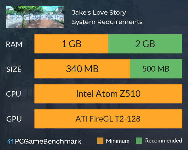 Jake's Love Story System Requirements PC Graph - Can I Run Jake's Love Story