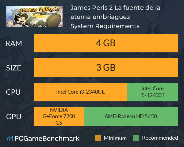 James Peris 2: La fuente de la eterna embriaguez System Requirements PC Graph - Can I Run James Peris 2: La fuente de la eterna embriaguez James Peris 2: La fuente de la eterna embriaguez System Requirements PC Graph - Can I Run James Peris 2: La fuente de la eterna embriaguez