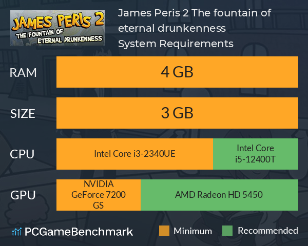 James Peris 2: The fountain of eternal drunkenness System Requirements PC Graph - Can I Run James Peris 2: The fountain of eternal drunkenness James Peris 2: The fountain of eternal drunkenness System Requirements PC Graph - Can I Run James Peris 2: The fountain of eternal drunkenness