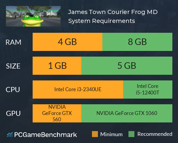 James Town Courier Frog MD System Requirements PC Graph - Can I Run James Town Courier Frog MD James Town Courier Frog MD System Requirements PC Graph - Can I Run James Town Courier Frog MD