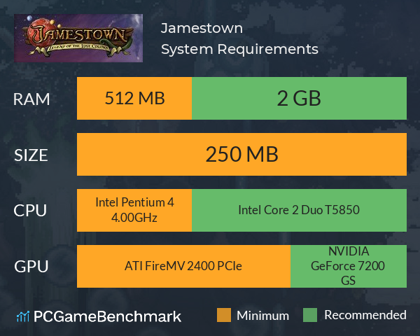 Jamestown System Requirements PC Graph - Can I Run Jamestown Jamestown System Requirements PC Graph - Can I Run Jamestown