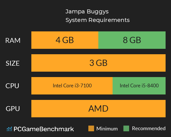 Jampa Buggys System Requirements PC Graph - Can I Run Jampa Buggys Jampa Buggys System Requirements PC Graph - Can I Run Jampa Buggys