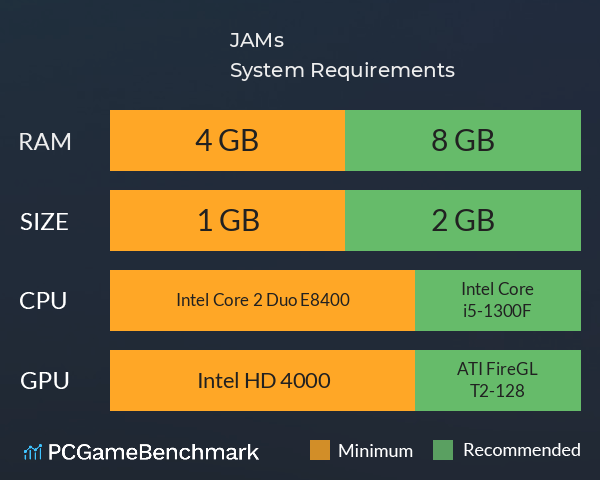 JAMs System Requirements PC Graph - Can I Run JAMs JAMs System Requirements PC Graph - Can I Run JAMs