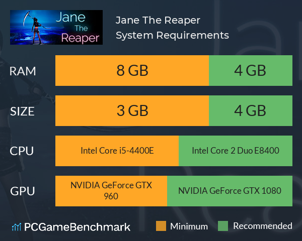 Jane The Reaper System Requirements PC Graph - Can I Run Jane The Reaper Jane The Reaper System Requirements PC Graph - Can I Run Jane The Reaper