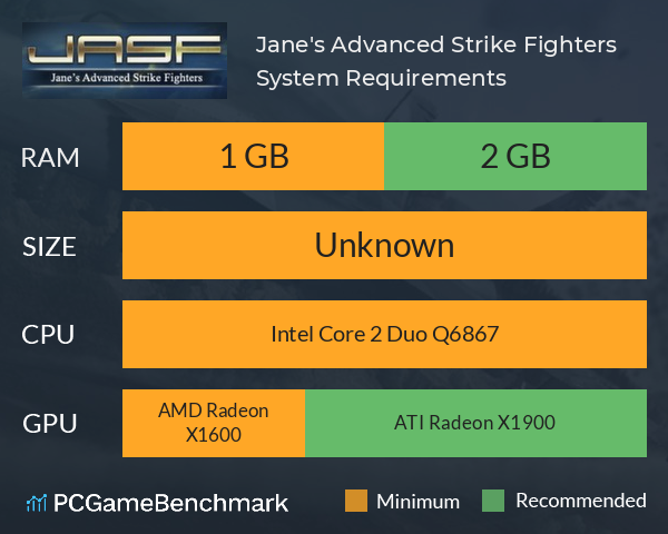 Jane's Advanced Strike Fighters System Requirements PC Graph - Can I Run Jane's Advanced Strike Fighters