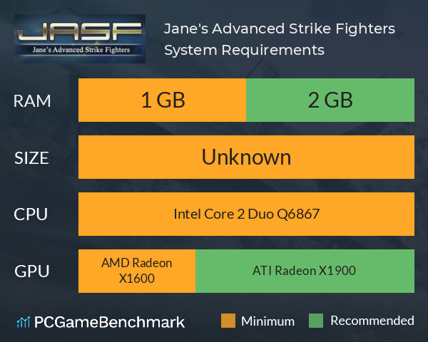 Jane's Advanced Strike Fighters System Requirements PC Graph - Can I Run Jane's Advanced Strike Fighters Jane's Advanced Strike Fighters System Requirements PC Graph - Can I Run Jane's Advanced Strike Fighters