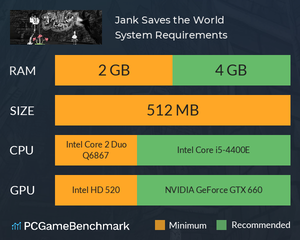 Jank Saves the World System Requirements PC Graph - Can I Run Jank Saves the World Jank Saves the World System Requirements PC Graph - Can I Run Jank Saves the World