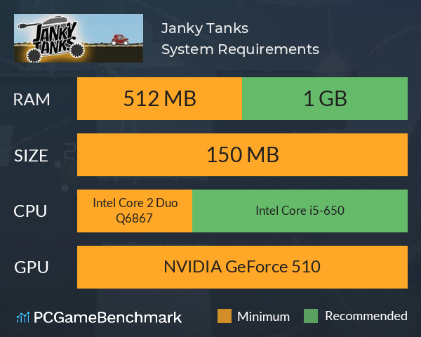 Janky Tanks System Requirements PC Graph - Can I Run Janky Tanks