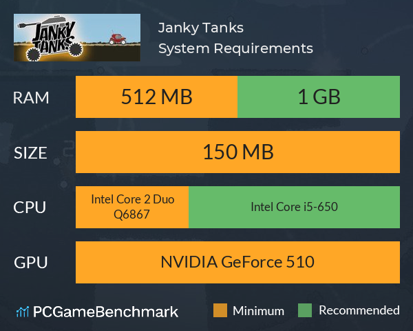 Janky Tanks System Requirements PC Graph - Can I Run Janky Tanks Janky Tanks System Requirements PC Graph - Can I Run Janky Tanks