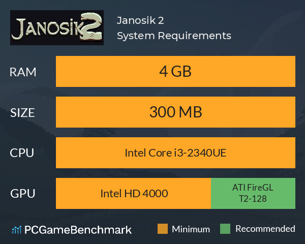 Janosik 2 System Requirements PC Graph - Can I Run Janosik 2