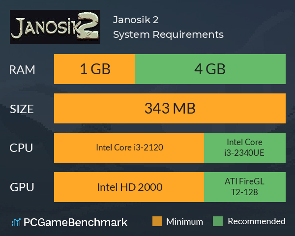 Janosik 2 System Requirements PC Graph - Can I Run Janosik 2