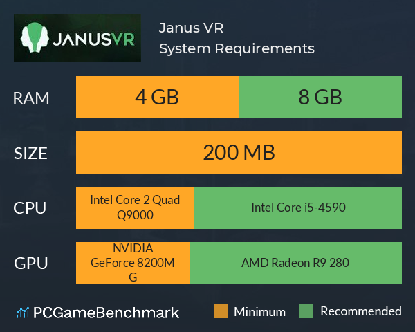 Janus VR System Requirements PC Graph - Can I Run Janus VR