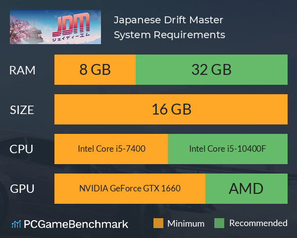 Japanese Drift Master System Requirements PC Graph - Can I Run Japanese Drift Master