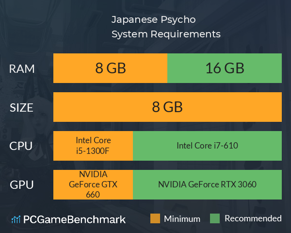 Japanese Psycho System Requirements PC Graph - Can I Run Japanese Psycho Japanese Psycho System Requirements PC Graph - Can I Run Japanese Psycho