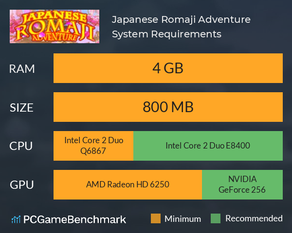 Japanese Romaji Adventure System Requirements PC Graph - Can I Run Japanese Romaji Adventure