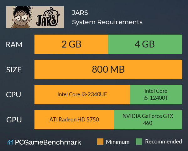 JARS System Requirements PC Graph - Can I Run JARS JARS System Requirements PC Graph - Can I Run JARS