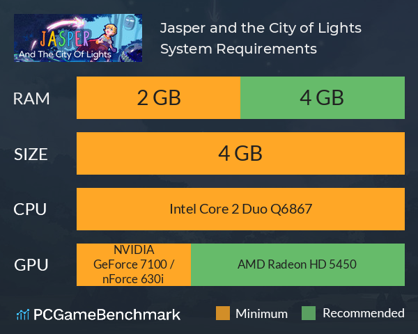 Jasper and the City of Lights System Requirements PC Graph - Can I Run Jasper and the City of Lights