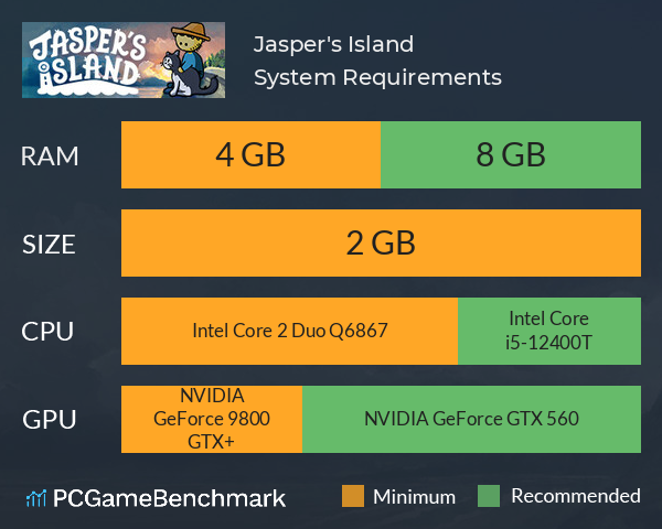 Jasper's Island System Requirements PC Graph - Can I Run Jasper's Island