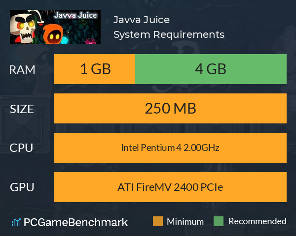 Javva Juice System Requirements PC Graph - Can I Run Javva Juice