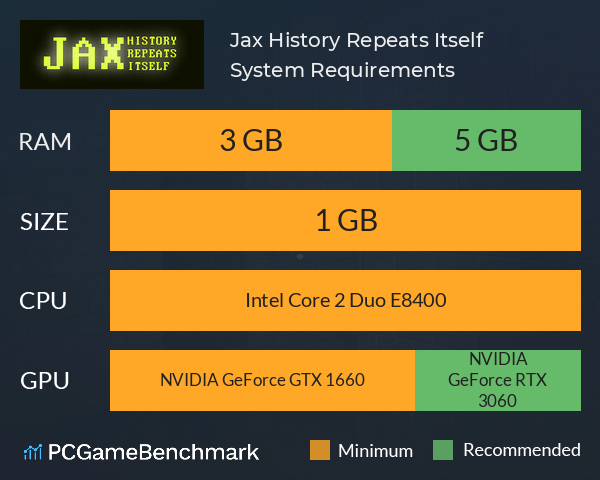 Jax: History Repeats Itself System Requirements PC Graph - Can I Run Jax: History Repeats Itself