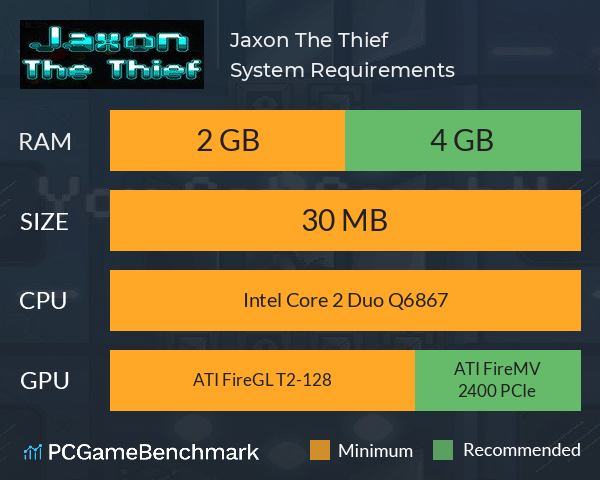 Jaxon The Thief System Requirements PC Graph - Can I Run Jaxon The Thief Jaxon The Thief System Requirements PC Graph - Can I Run Jaxon The Thief