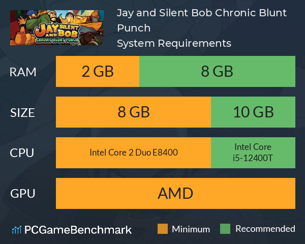 Jay and Silent Bob: Chronic Blunt Punch System Requirements PC Graph - Can I Run Jay and Silent Bob: Chronic Blunt Punch Jay and Silent Bob: Chronic Blunt Punch System Requirements PC Graph - Can I Run Jay and Silent Bob: Chronic Blunt Punch