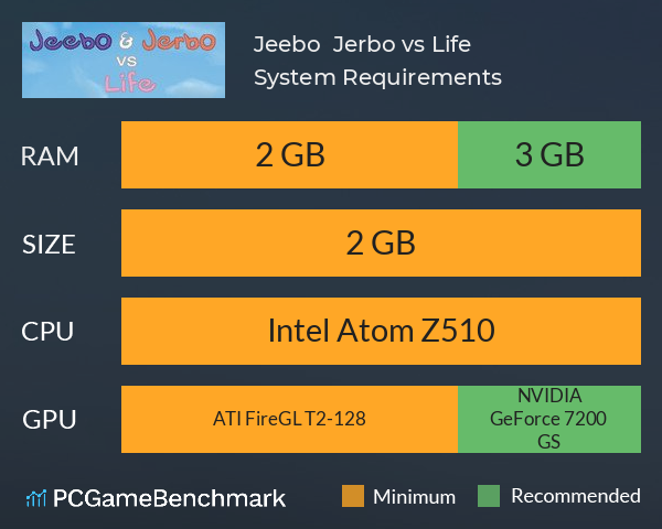 Jeebo & Jerbo vs. Life System Requirements PC Graph - Can I Run Jeebo & Jerbo vs. Life
