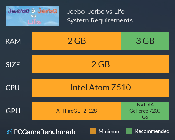 Jeebo & Jerbo vs. Life System Requirements PC Graph - Can I Run Jeebo & Jerbo vs. Life Jeebo & Jerbo vs. Life System Requirements PC Graph - Can I Run Jeebo & Jerbo vs. Life