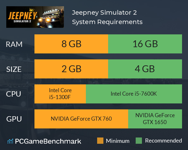 Jeepney Simulator 2 System Requirements PC Graph - Can I Run Jeepney Simulator 2