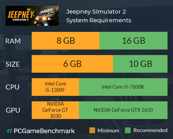 Jeepney Simulator 2 System Requirements PC Graph - Can I Run Jeepney Simulator 2 Jeepney Simulator 2 System Requirements PC Graph - Can I Run Jeepney Simulator 2