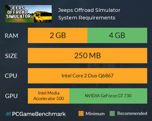 Jeeps Offroad Simulator System Requirements PC Graph - Can I Run Jeeps Offroad Simulator